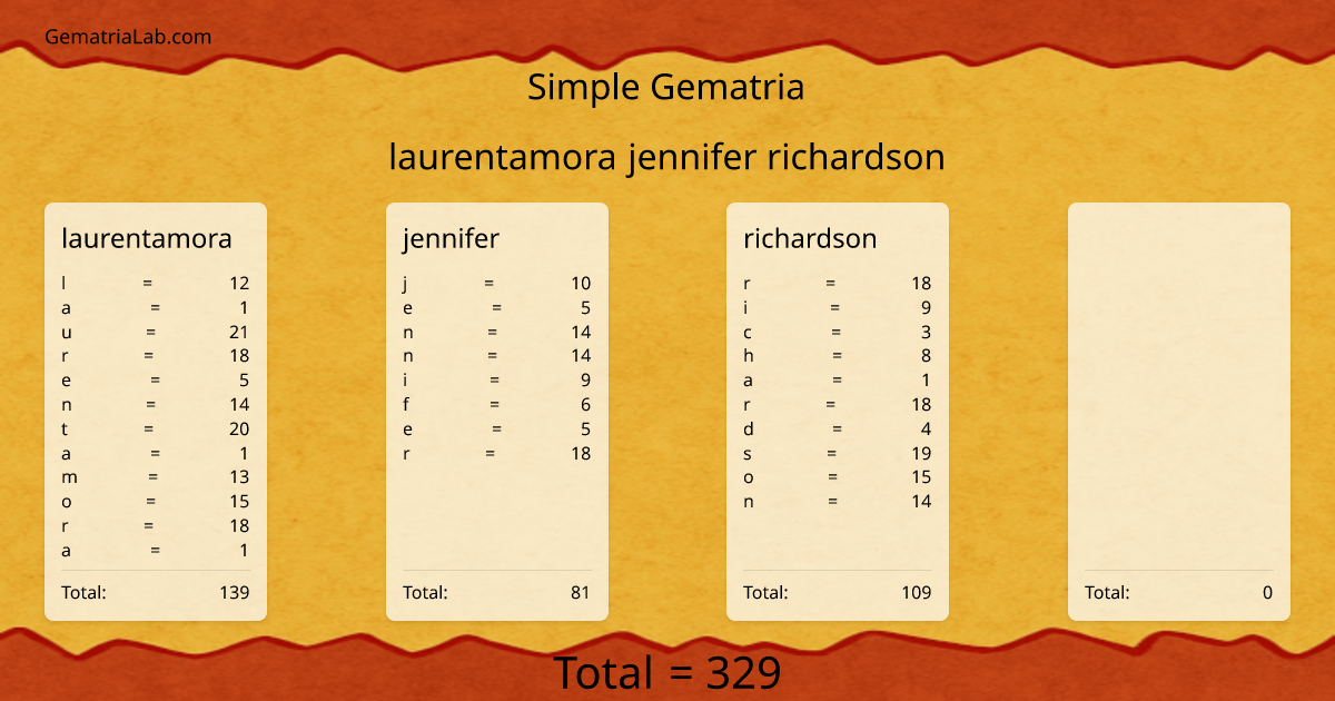 laurentamora jennifer richardson in simple Gematria